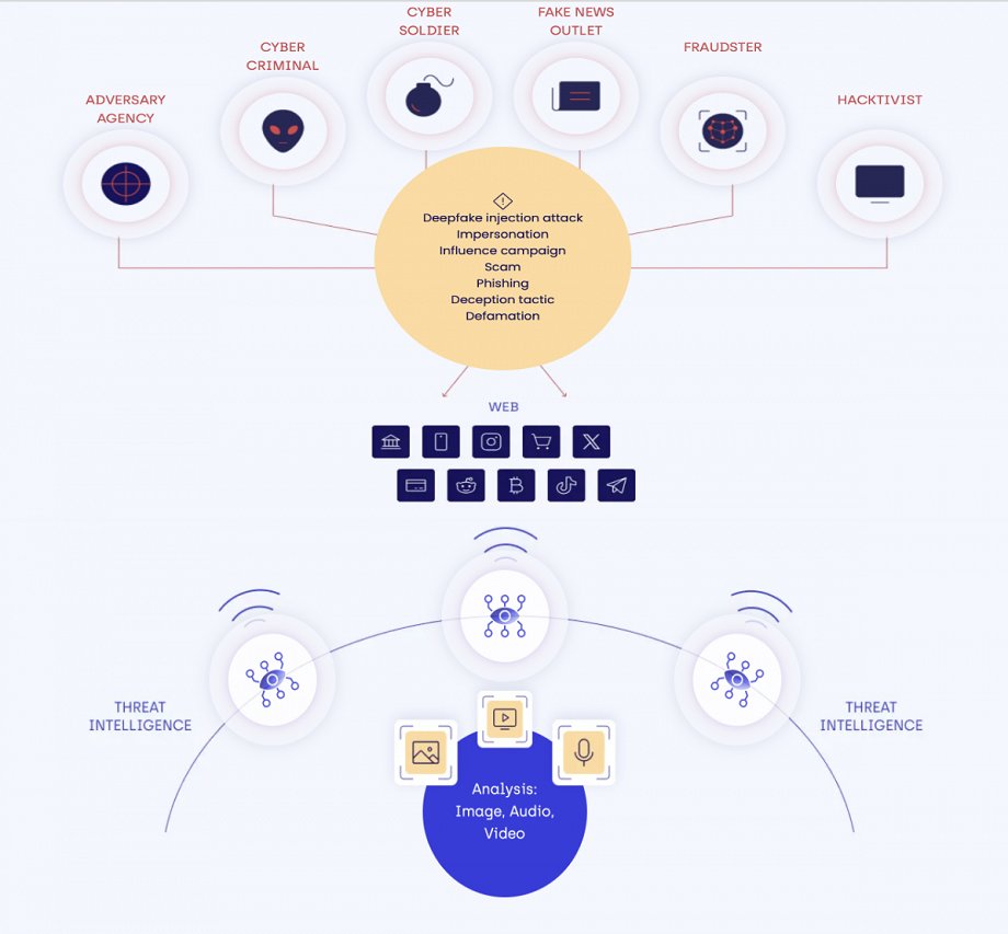 INTEL CAPABILITIES & PRODUCTS